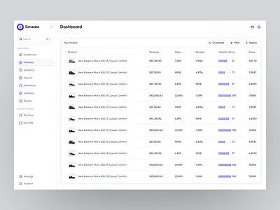 Savsass Product Page Dashboard dashboard dashboard ui design product product design product list sass sass product ui