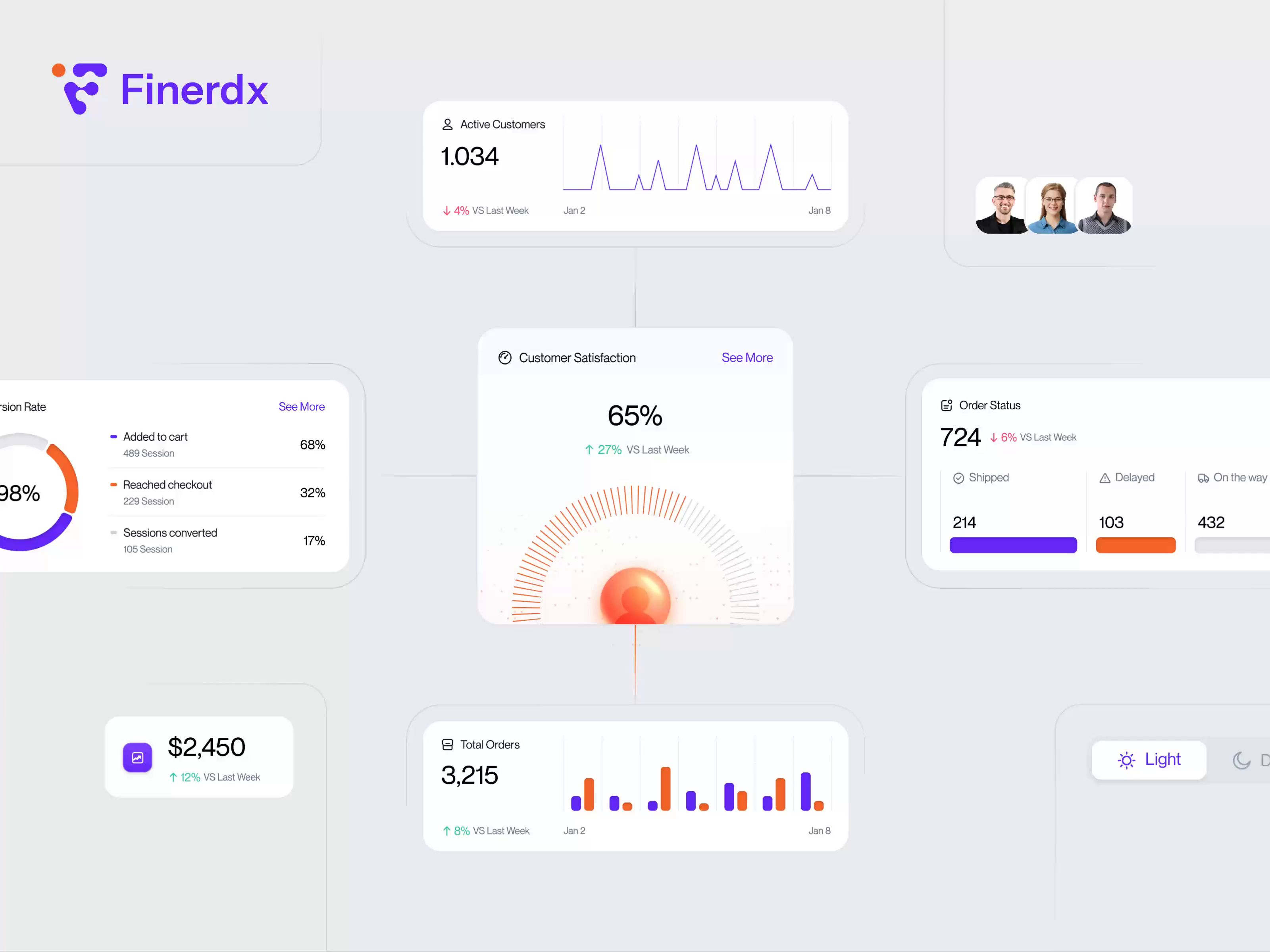 Example of Finerdx — E-commerce Sales Analytics Dashboard Component (Ads)