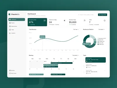 CheckinOs - Property and Booking Management System Dashboard UI admin ui analytics app app design application dashboard dashboard design hotel interface design management app management system minimalist modern product design professional saas ui ui design web design website