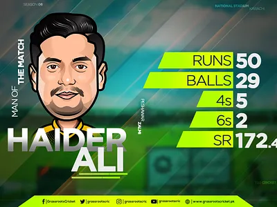 PSL - Infographics branding graphic design