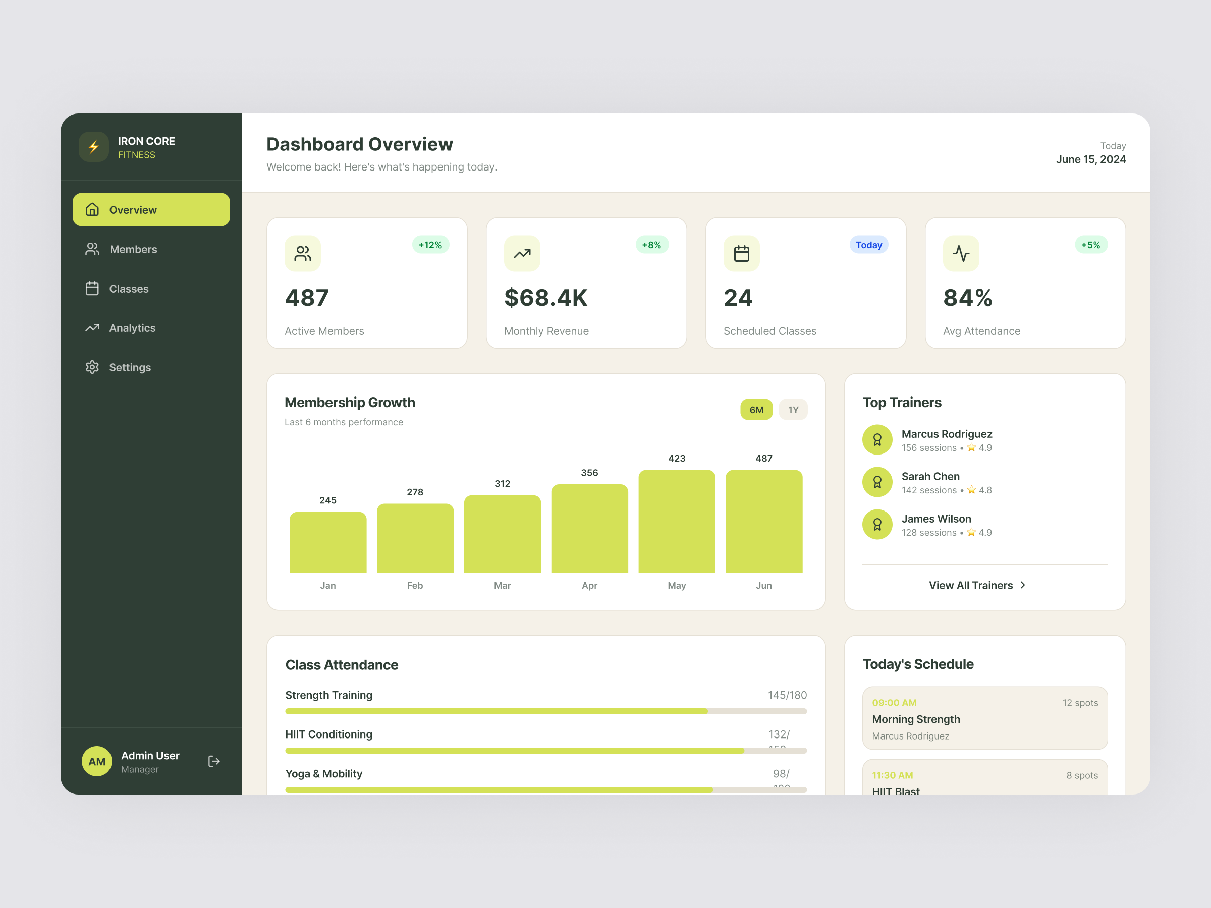 Fitness Management Dashboard UI for Smarter Decisions analytics ui analyticsdesign analyticsui dashboard datavisualization fitnessapp graphic design gymmanagement gymsoftware health dashboard ibrahimuix logo mental health ui productdesign saasdashboard ui uxpatterns webappdesign