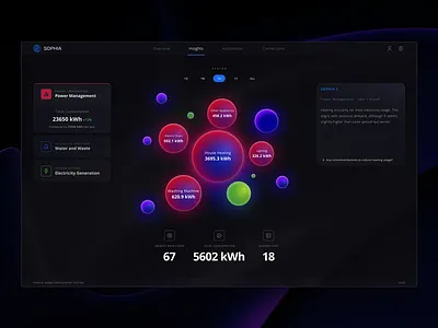 Sophia — Home intelligence system