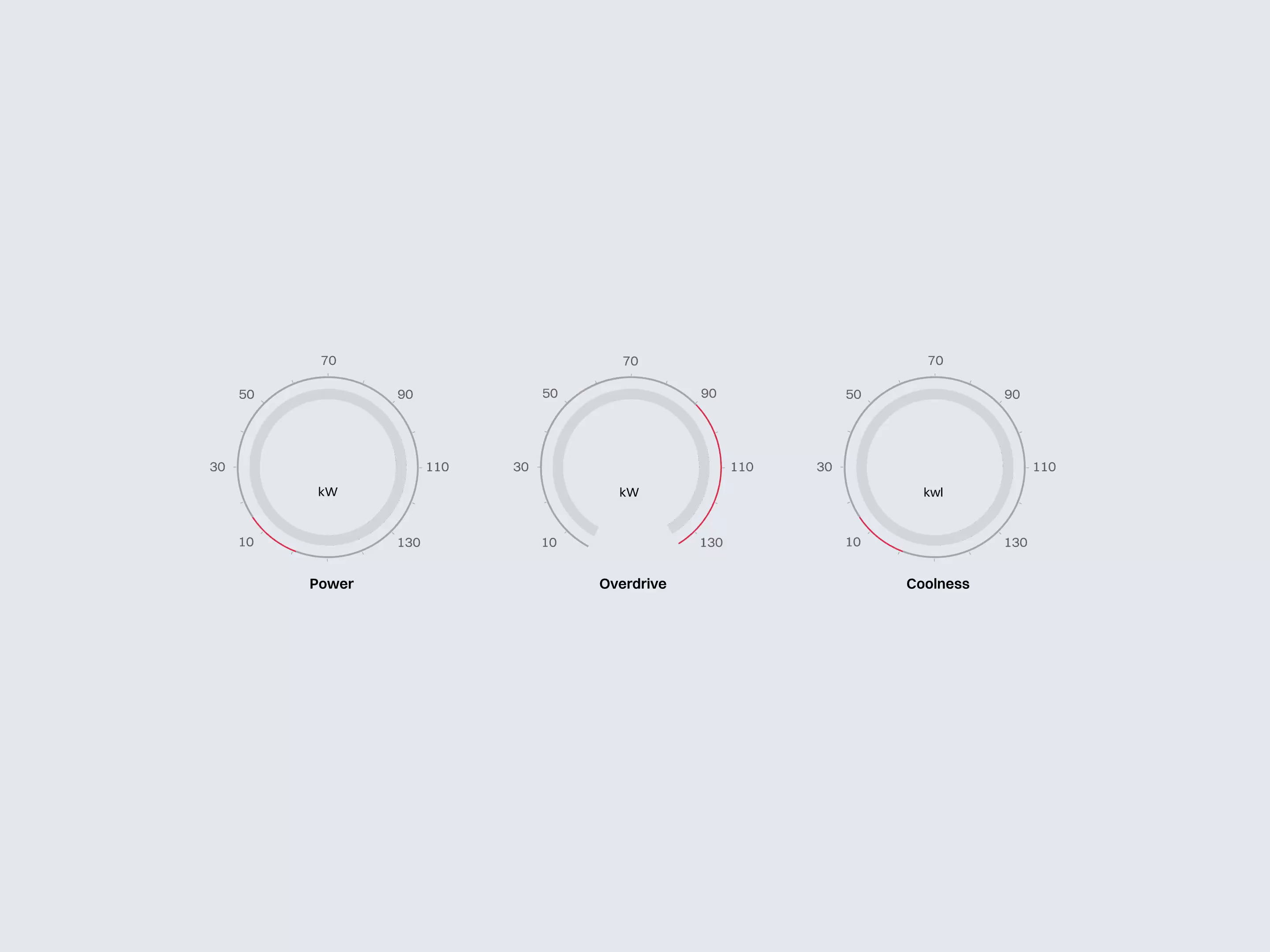 Example of Minimalist gauges