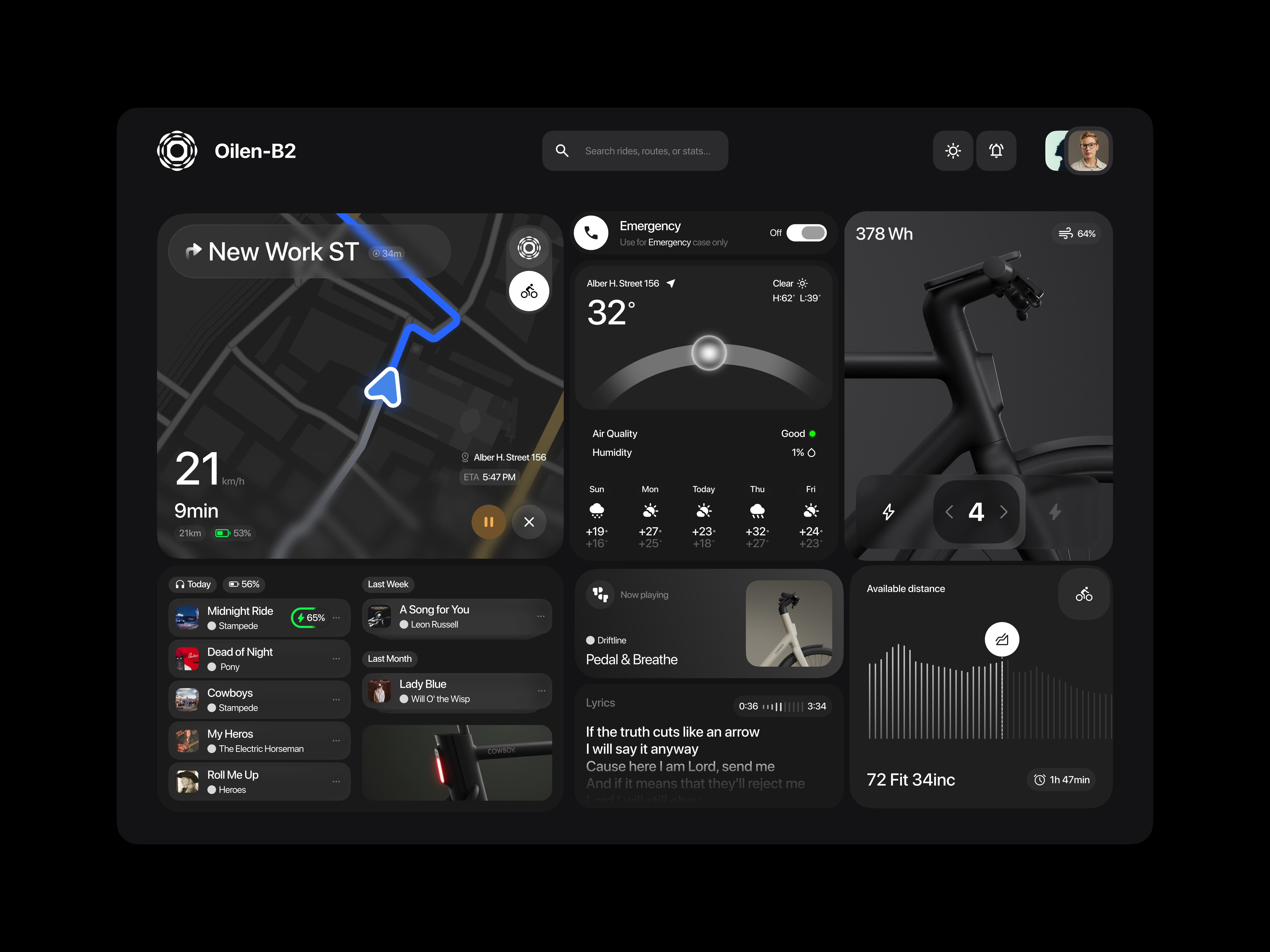 Example of Beautiful Dashboards. Smarter Decisions