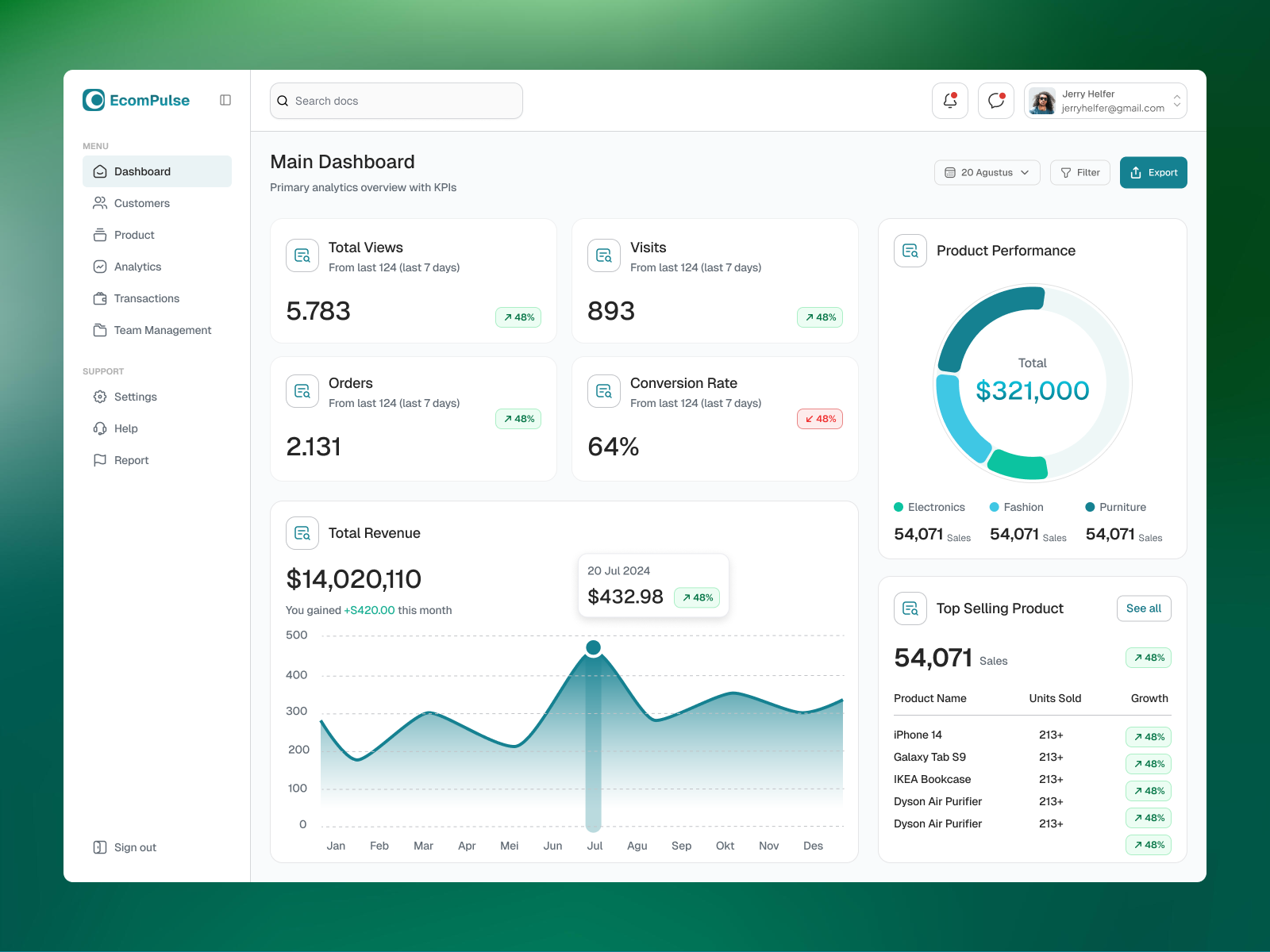 Sales and store dashboard app dashboard data ecommerce saas sales store ui ux