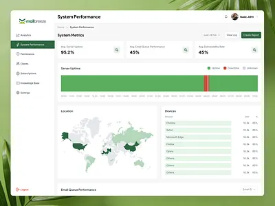System Metrics Dashboard dashboard system metrics