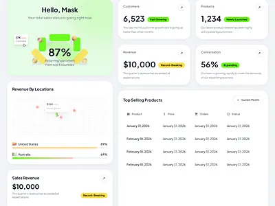 SaaS Business Performance Dashboard UI UX Design dashboard graphic design saas saas dashboard sales sales dashboard ui