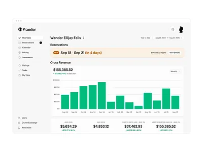 Property Dashboard - Wander (Airbnb) admin airbnb booking chart dashboard finance fintech hospitality hotel management minimal money owner property rent saas software travel ux web app