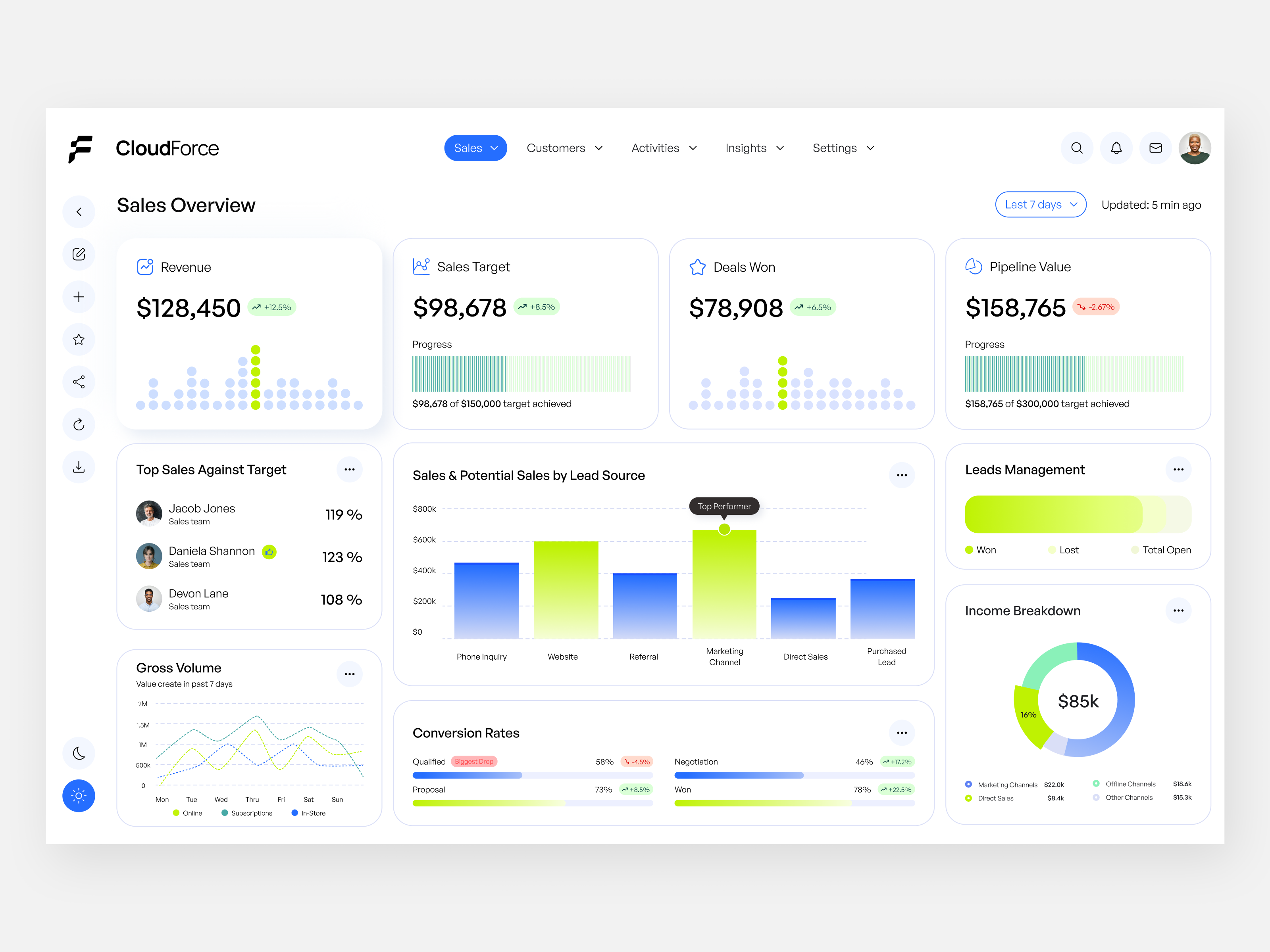 Example of Premium Dashboard For Saas/Crm/Pos