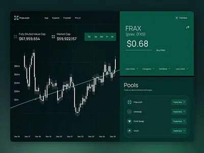 Finance Dashboard - Ui Animation finance finance dashboard fintech dashboard wallet dashboard web app web ui