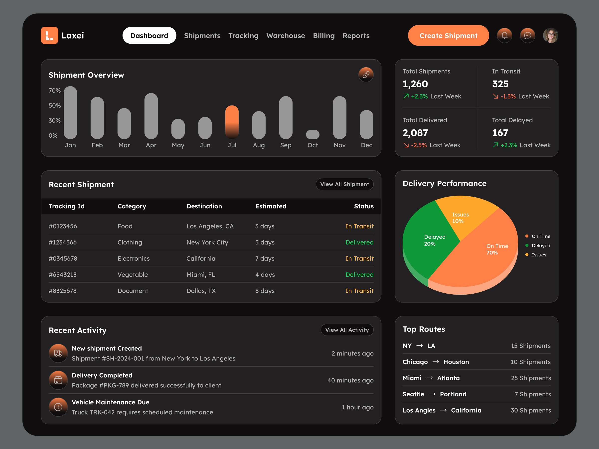 Example of Premium Dashboard Design