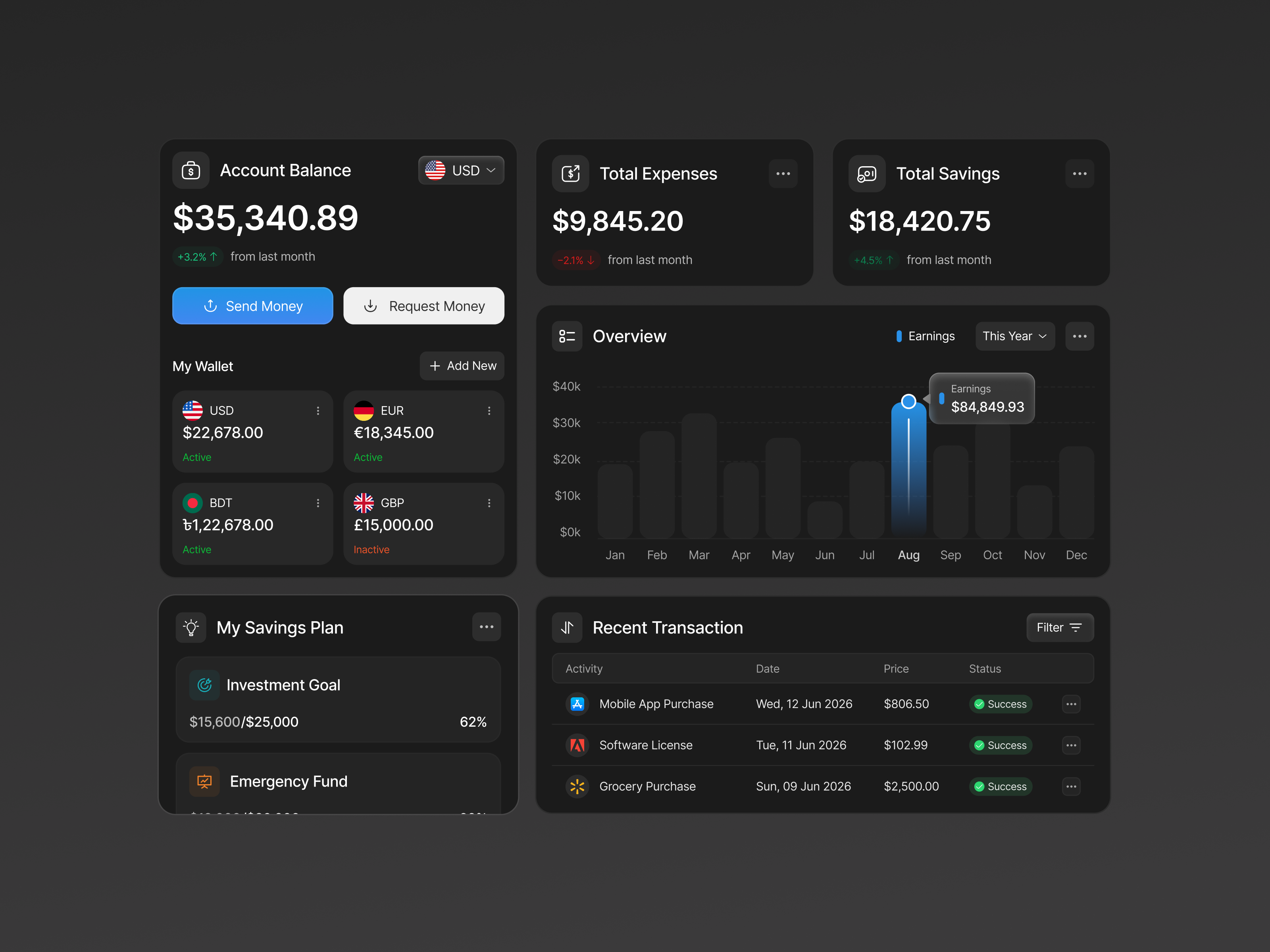 Fintech SaaS Dashboard Cards cards dark ui dashboard design figma uiux fintech saas landing page design modern cards modern ui design oripio design agency saas bento ui sajibur design ui ui ux design website design