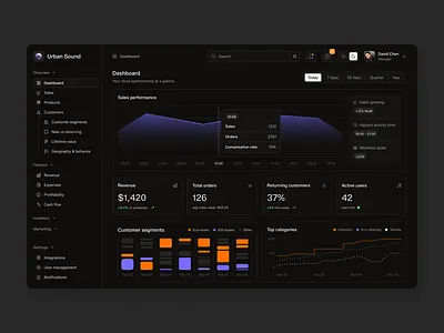 Urban Sound Dashboard dark dashboard design home layo product saas ui ux