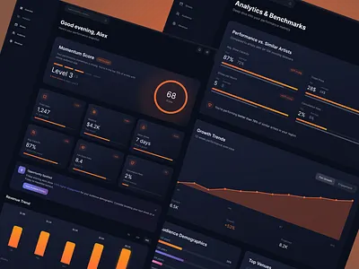 Artists Analytics Dashboard analytics dashboard dashboard data visualization interaction design metrics ui minimal design perfomance dashboard ui design visual design