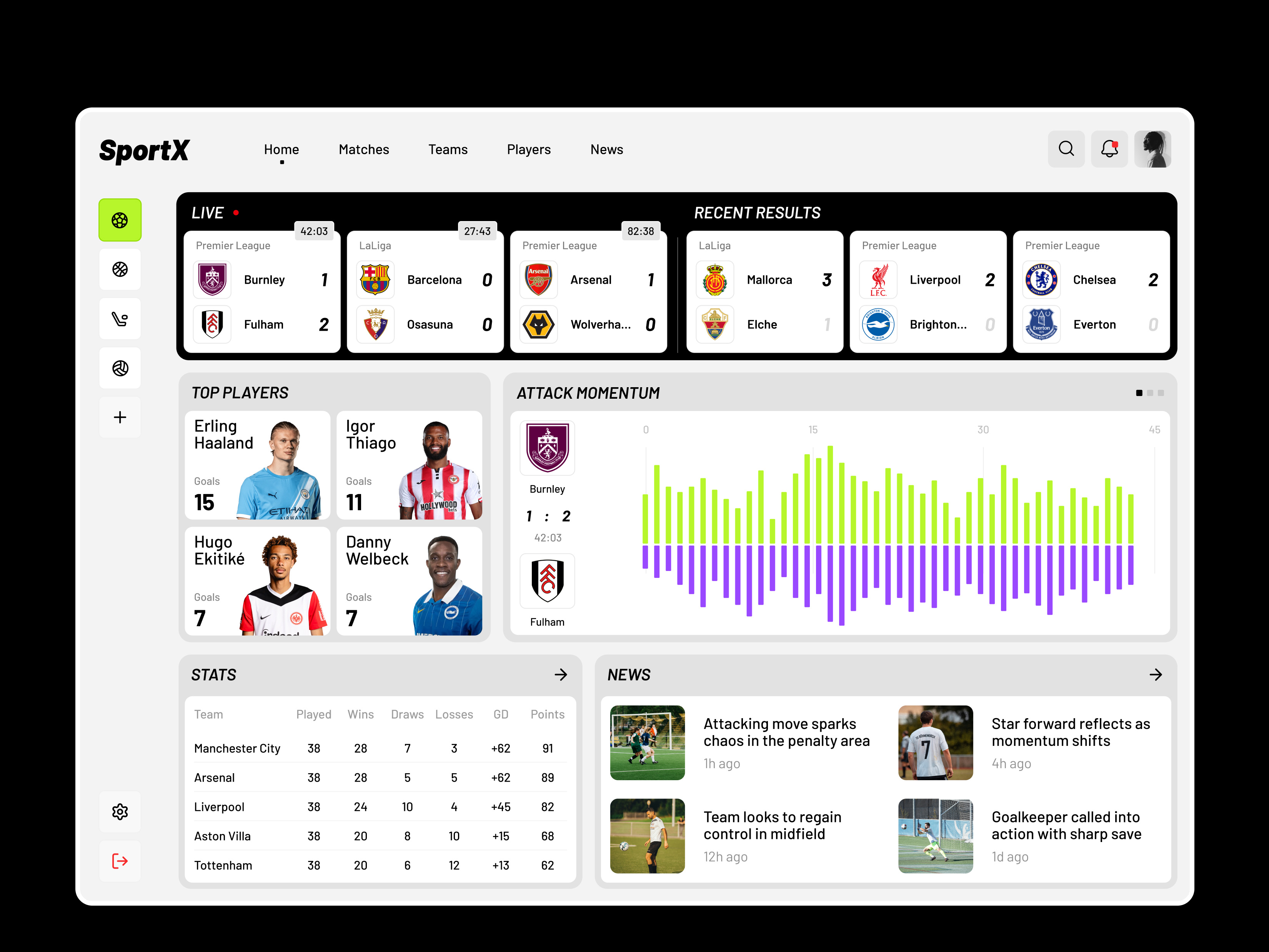 Example of Dashboard Design Concept | Quick Start