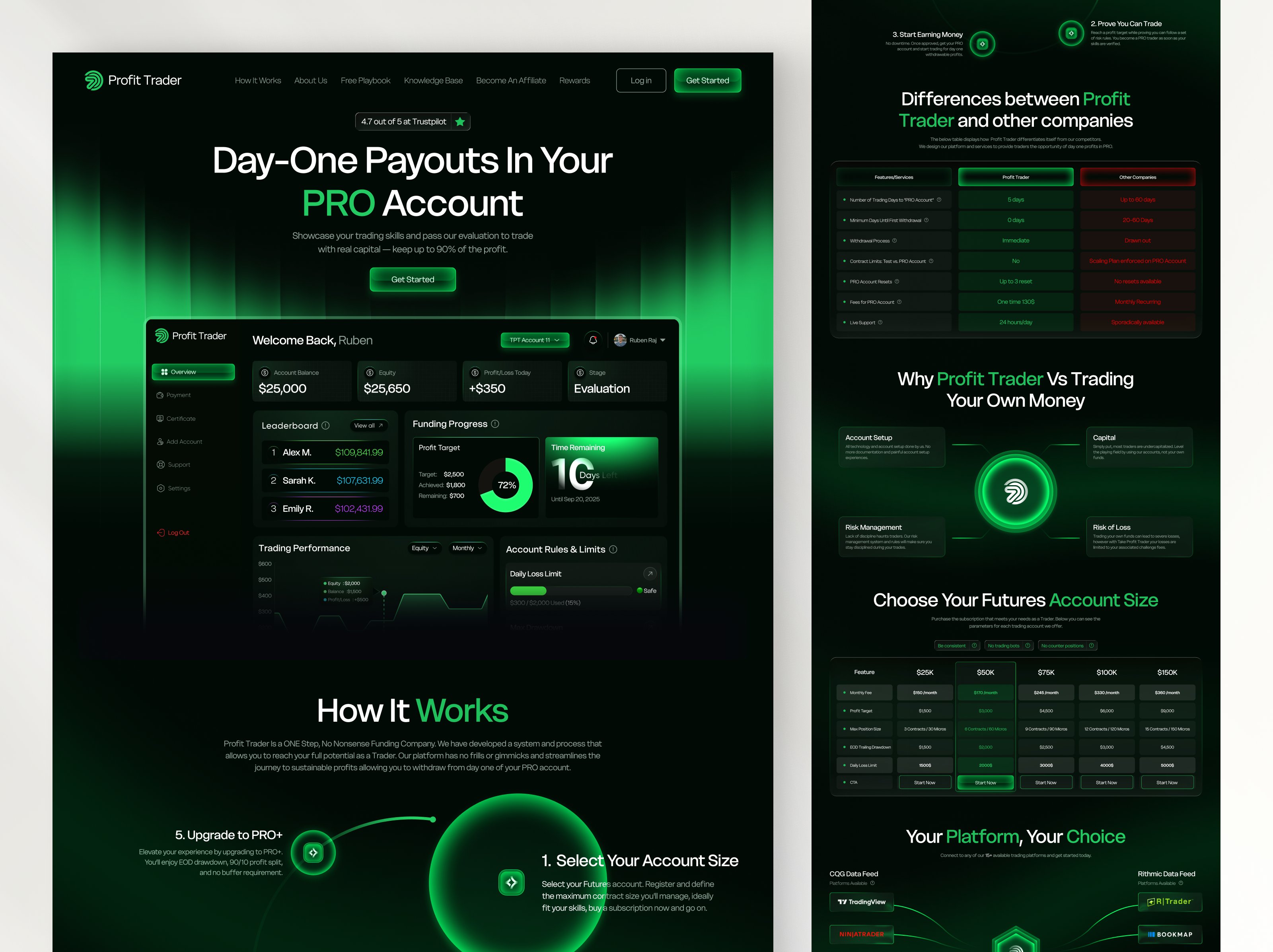 Prop Firm Website Design blockchain crypto trading ui cryptocurrency dark mood finance design fintech website funded trader funding firm hero section investment platform landing page modern ui prop trading trader portal trading platform web app web design web redesign web3 website design