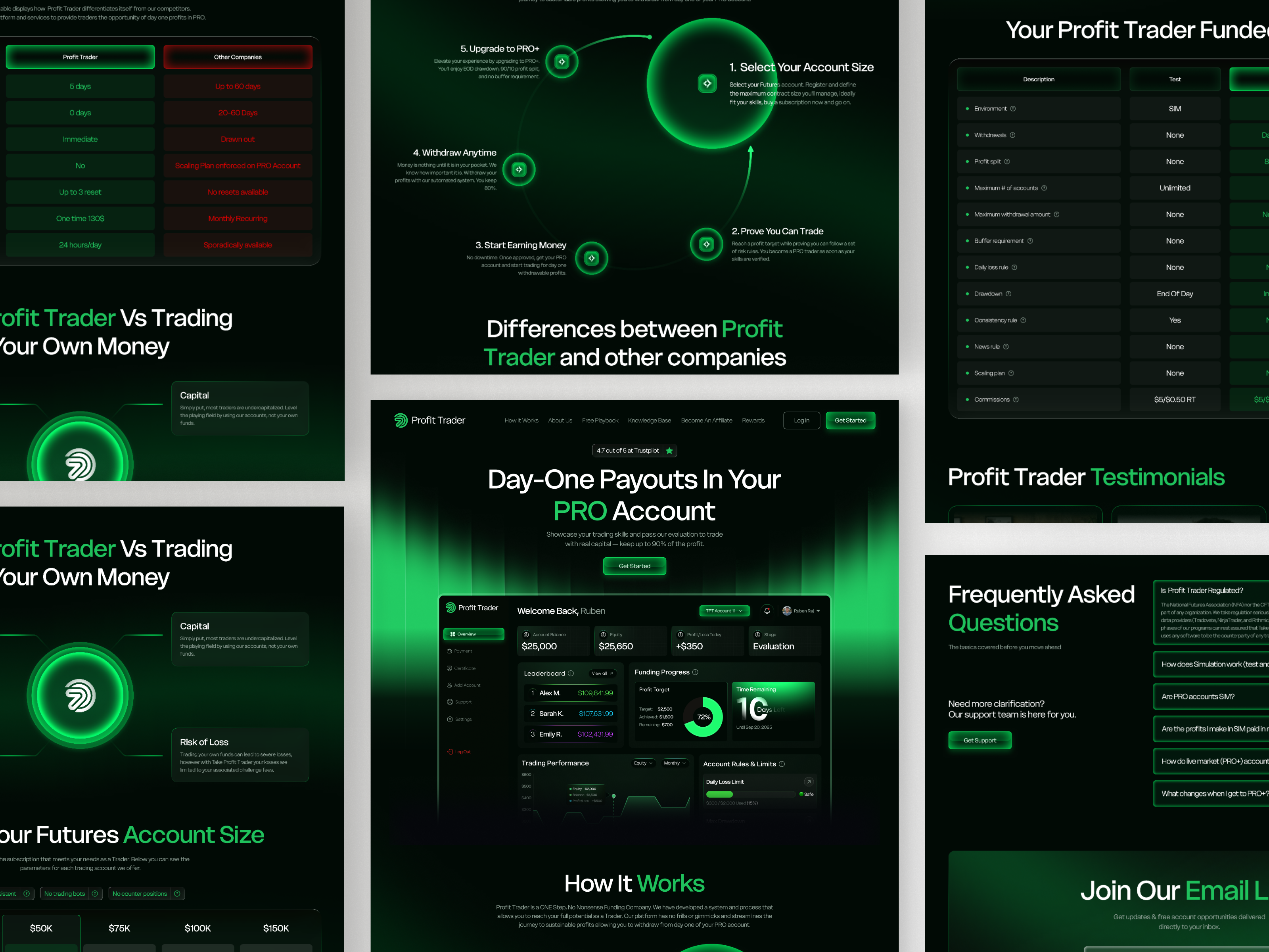 Example of High Converting One Page Landing 
