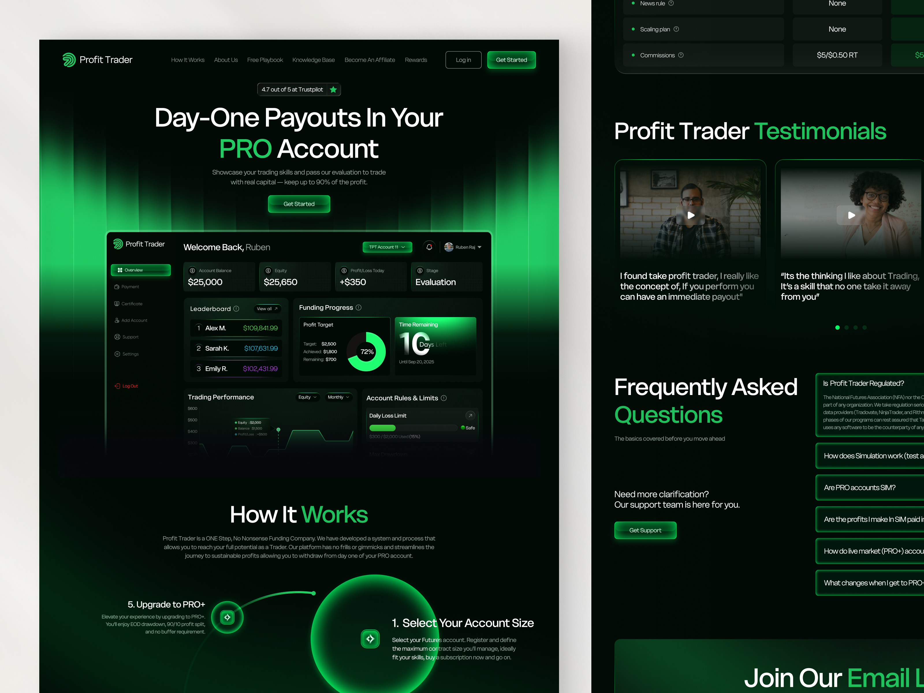 Example of High Converting One Page Landing 