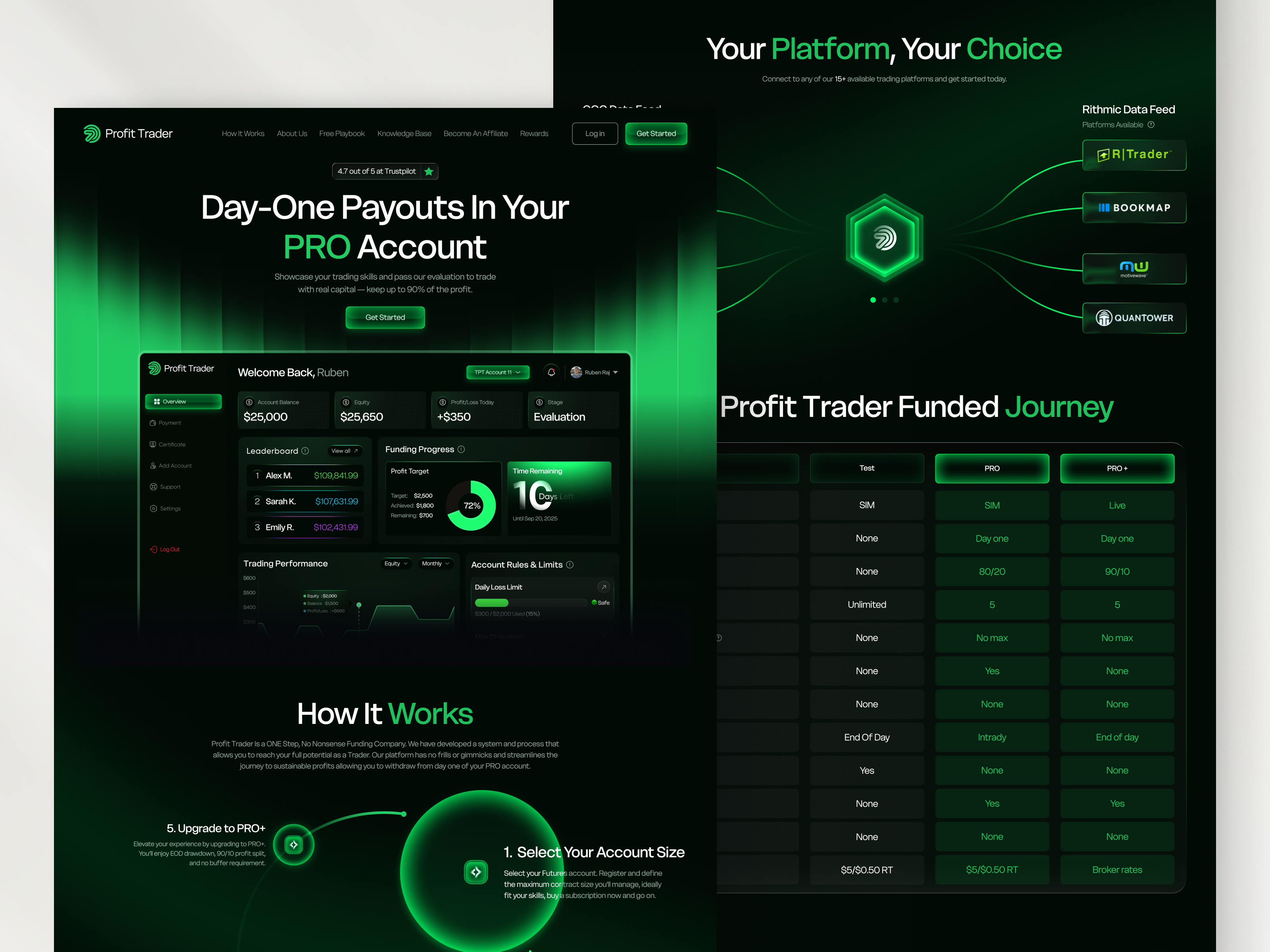 Example of High Converting One Page Landing 