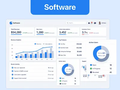 Software Analytics Dashboard UI admin dashboard design system admin panel ui design business analytics software ui clean saas dashboard ui dashboard user experience design data driven dashboard ui data visualization ui design enterprise software design financial dashboard ui design modern dashboard design product analytics dashboard saas analytics dashboard saas product ui design software dashboard ui design software metrics dashboard software performance dashboard startup saas dashboard user analytics interface web based analytics dashboard