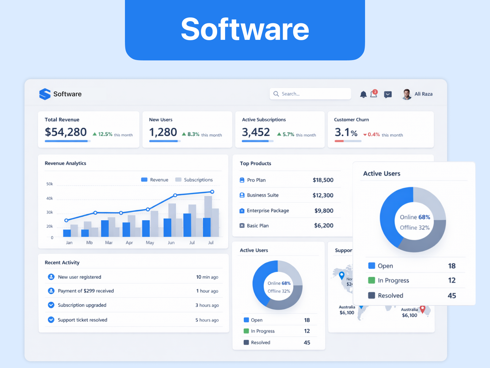 Example of Mvp Design & Development (10 Screens)