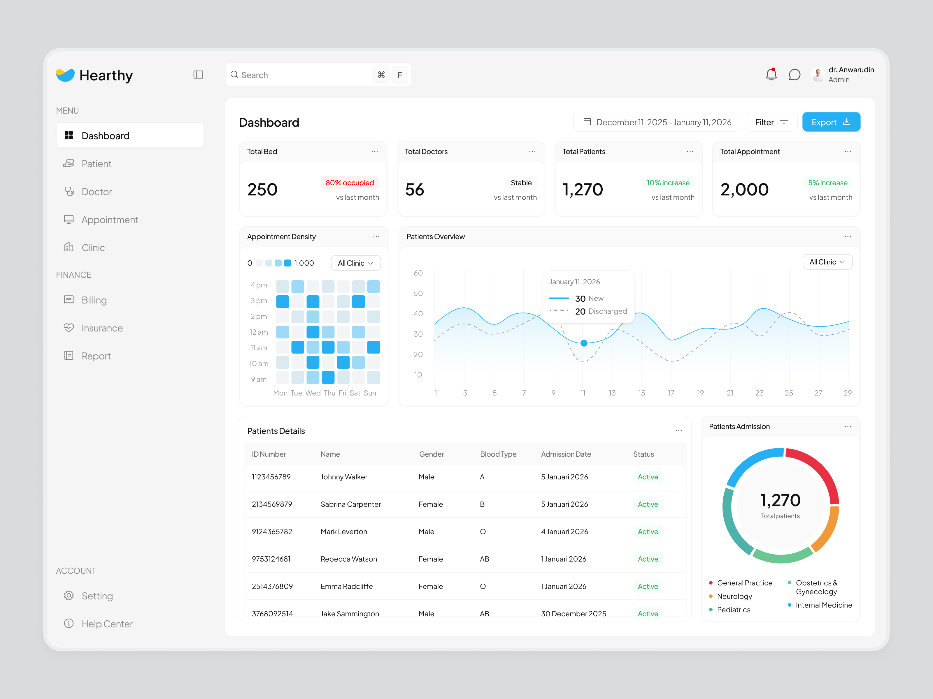Hearthy - Hospital System Dashboard appointment chart clean clean dashboard clinic dashboard diagram doctor healhty health dashboard hospital hospital dashboard managment dashboard medical medical care medicine patient patient monitoring statisctic system dashboard