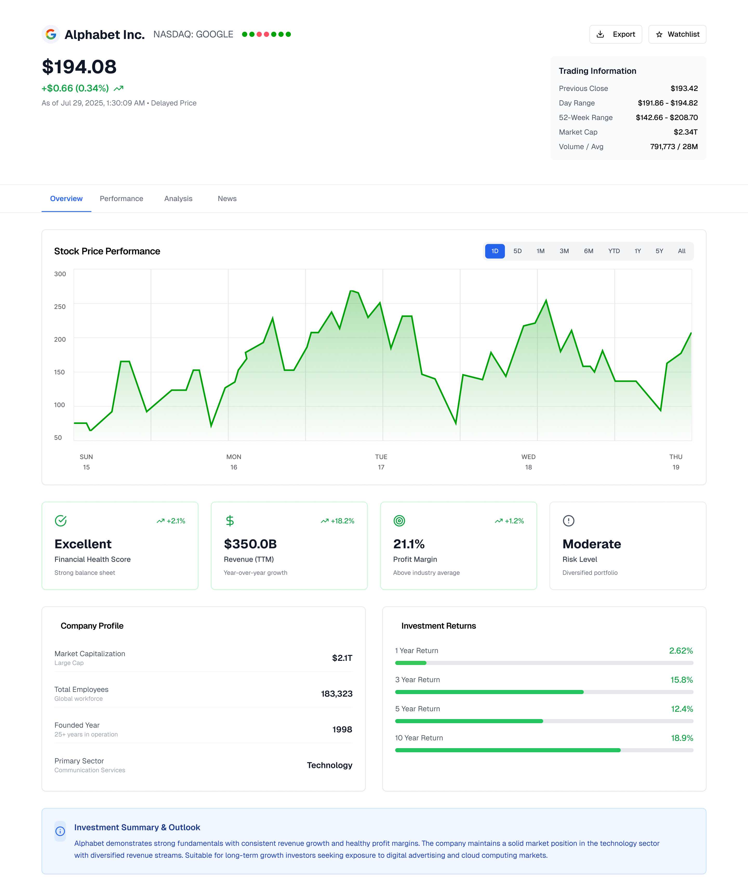 Stock Market Dashboard UI – Financial Data Visualization analytics dashboard datavisualization financeapp fintech investment productdesign saas stockmarket trading uidesign uiux webdesign