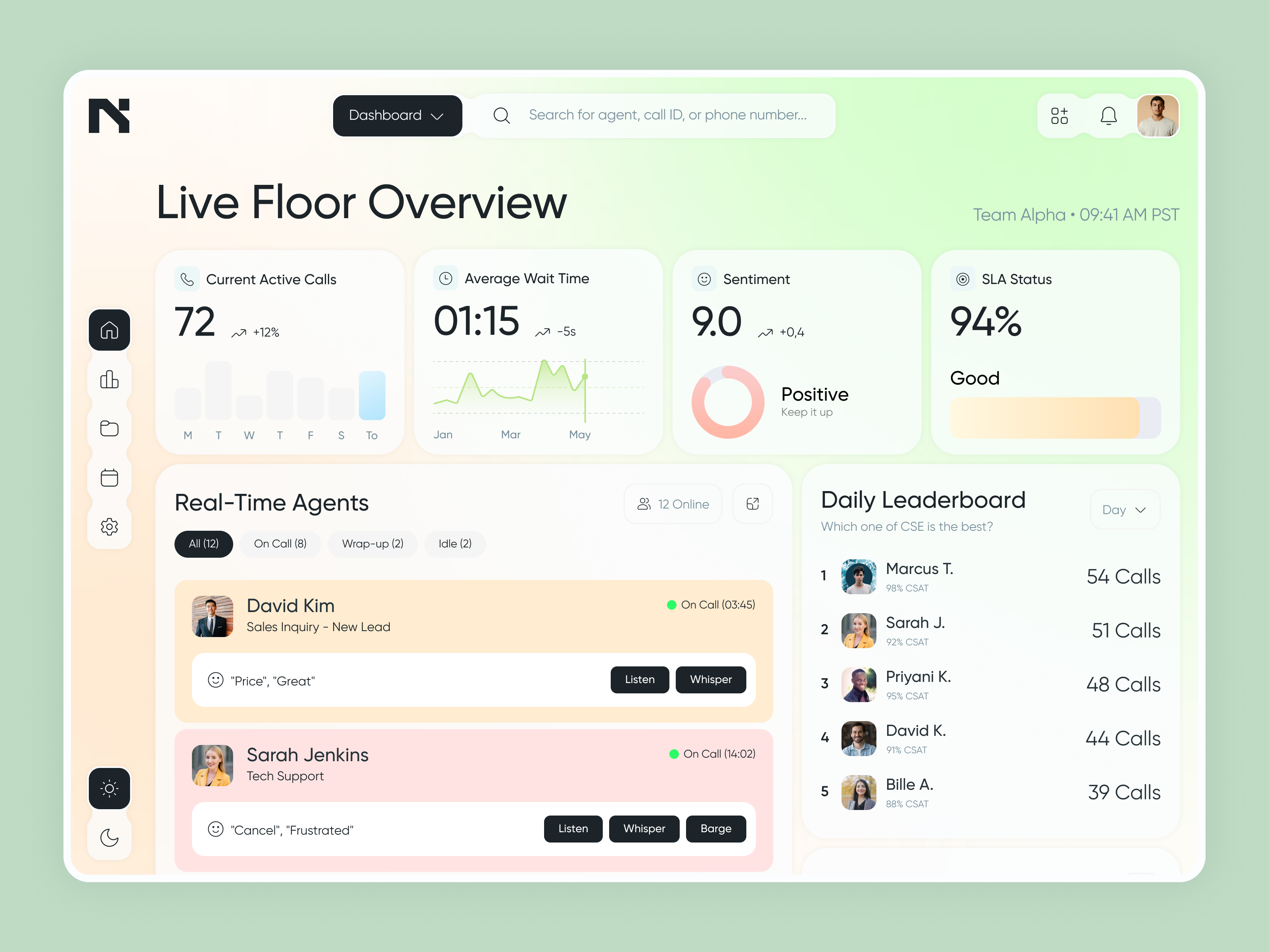 Example of Neuva Call Monitoring