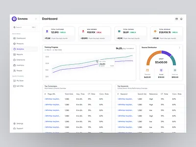 Savsass Analytics Page Dashboard dashboard dashboard ui design illustration product design sass sass product ui