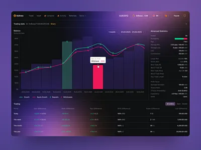 Crypto Trading Analytics Dashboard UI analytics charts crypto dashboard dark ui dashboard ui data analytics data visualization dribbble shot financial app fintech interface design modern ui product design saas dashboard statistics trading platform ui design ui inspiration ux design web app design