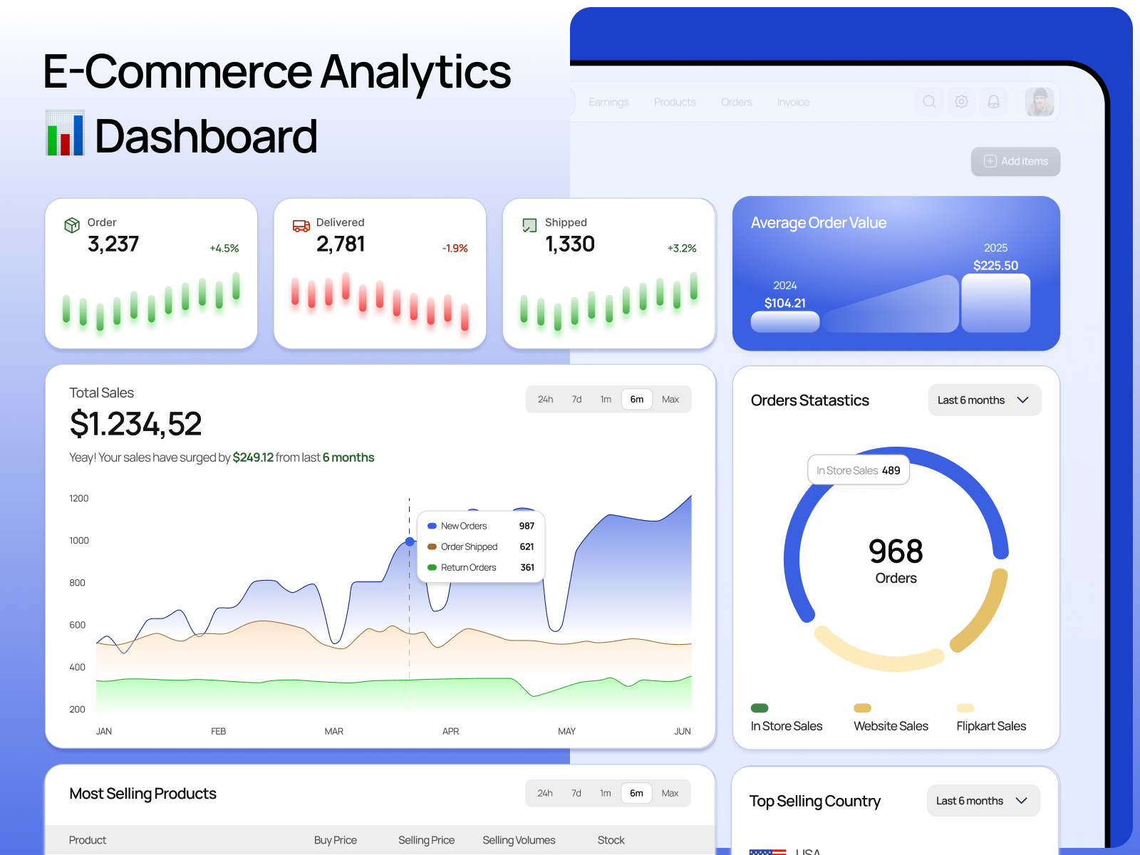 E-Commerce Analytics Dashboard analyticsdashboard dashboard ecommerce dashboard ui uiux