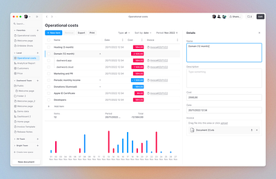 Cloud CRM chart crm data grid interface invoice price table