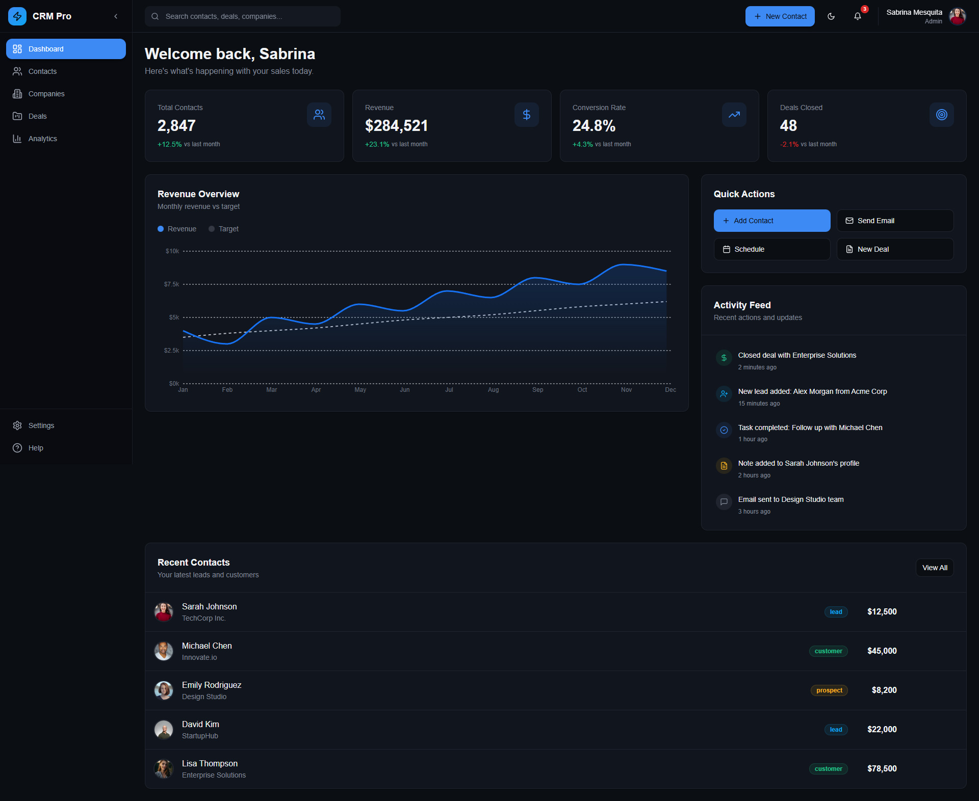 Modern CRM – Dark SaaS Dashboard admin panel analytics dashboard b2b saas crm dashboard dark ui design digital product interface design modern saas product design saas dashboard sales analytics startup product ui ux design web app design