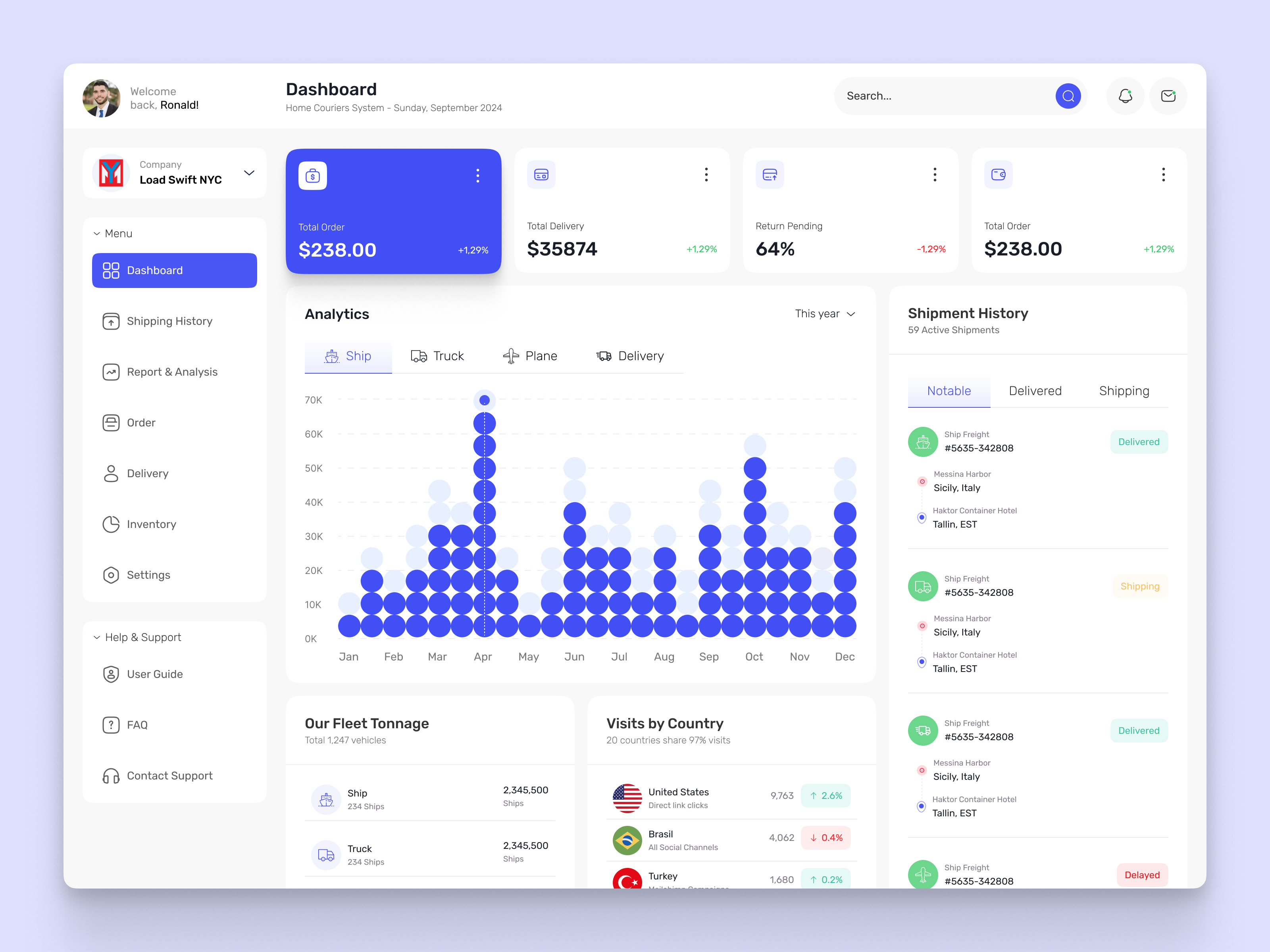 Logistics Monitoring SaaS Dashboard – UI/UX Design ai b2b crm dashboard inventory dashboard logistics logistics dashboard monitoring monitoring dashboard saas saas dashboard sales monitoring shasanko creations shipment shipping software tms transport ui ux design web app