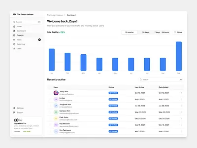 Dashboard - The Design Hallows branding dashboard figma graphic design navigation ui ux web design