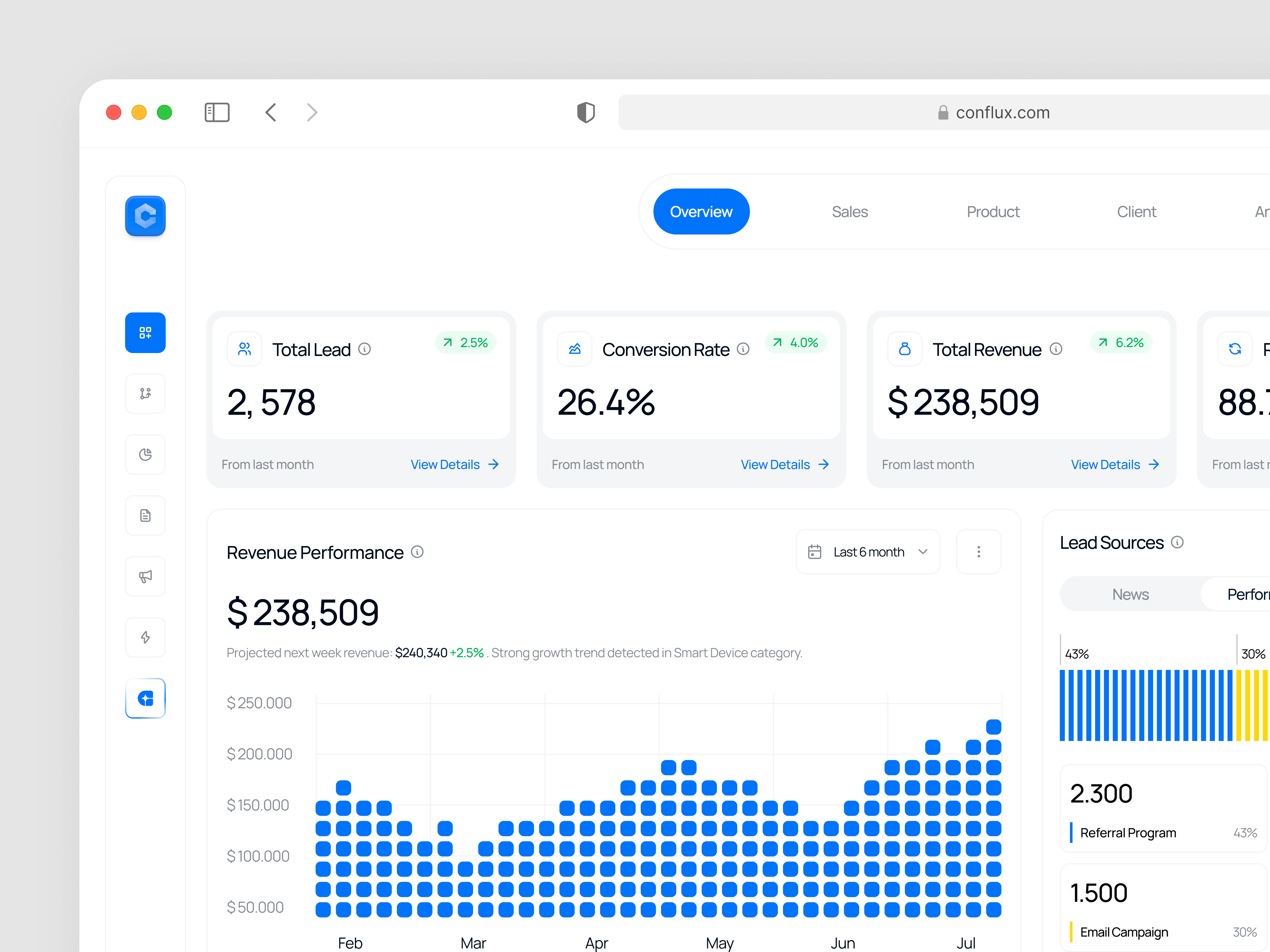AI Powered Sales CRM Dashboard ai ai assistant ai powered business chart crm crm dashboard crm sales crm sales dashboard dashboard data design minimal modern sales sales dashboard ui ui design ux design website