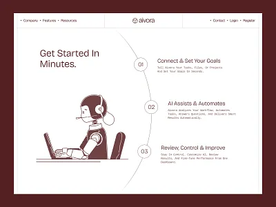 Aivora - How It Works Section ai ai assistant ai assistant website ai platform ai tools aivora how it works section intelligent ai landing page product design saas tech startups ui uiux design ux web design