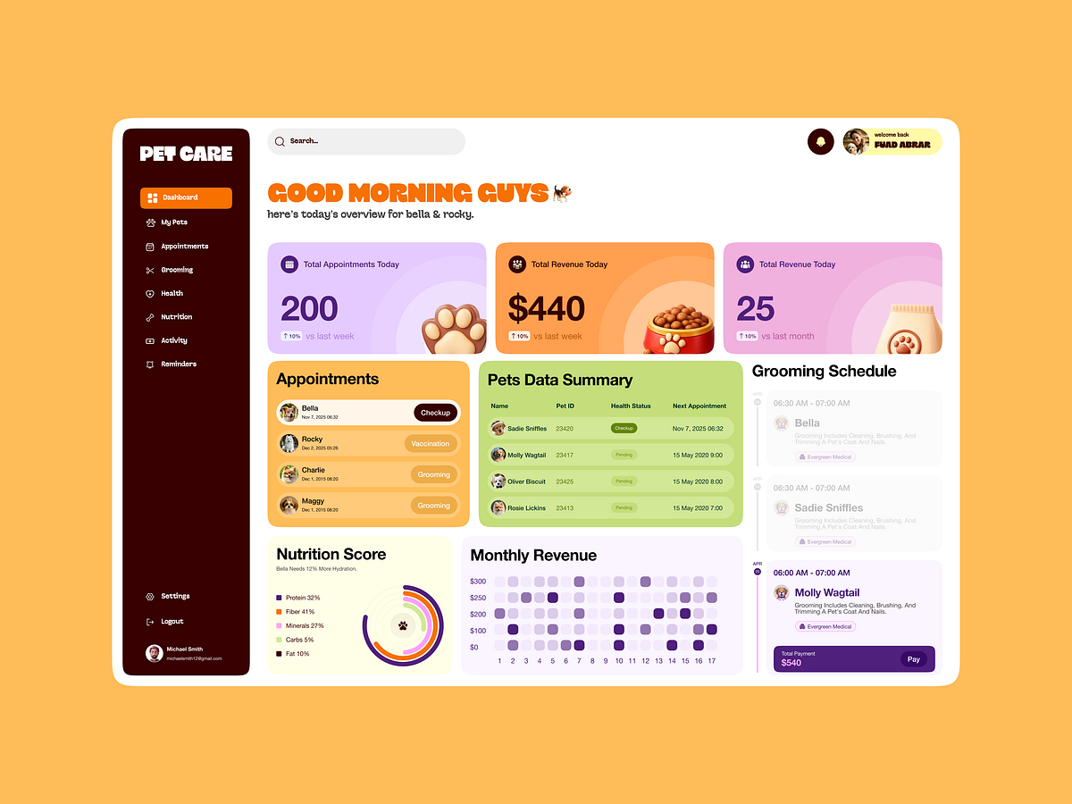 Pet Care Dashboard UI Design