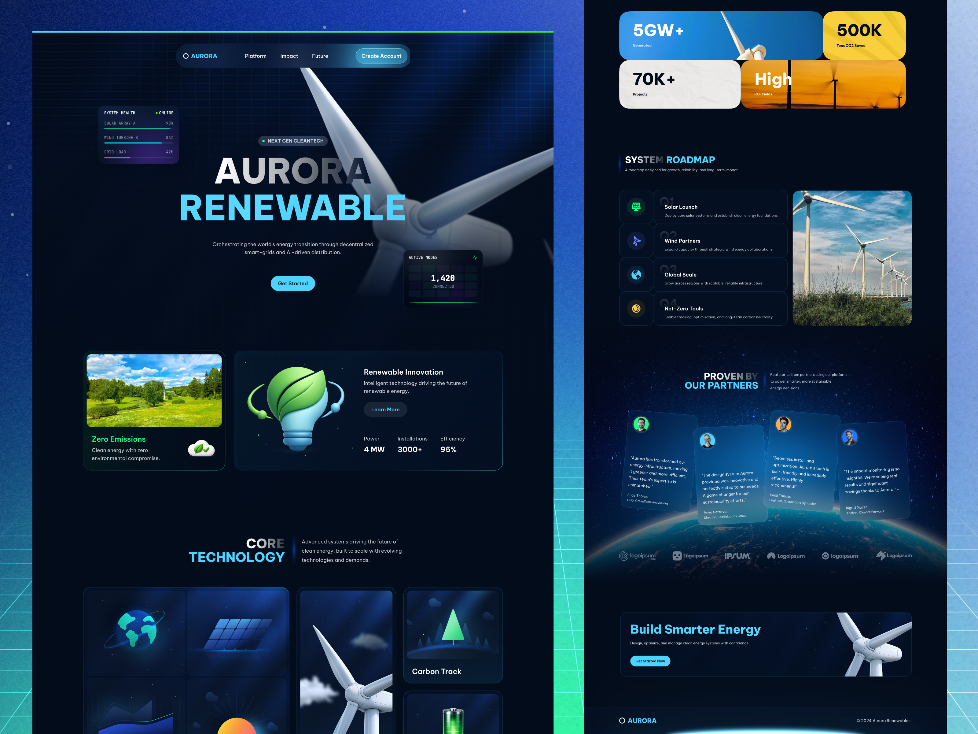 Sustainable Energy SaaS Platform — Futuristic Bento UI application bento card bento grid best craftora dark mode design futuristic landing page minimal nazmul shanto renewable energy responsive design saas ui ux website