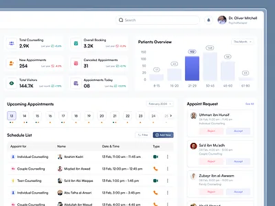 Mental Health Platform - Therapist Dashboard doctor dashboard doctor portal healthcare healthcare dashboard healthcare patient portal app medical saas medical web app mental health mental health app mental health dashboard mental health platform mental health saas mental health support platform mental health webapp mental health website online therapy saas design telemedicine uiux design web design