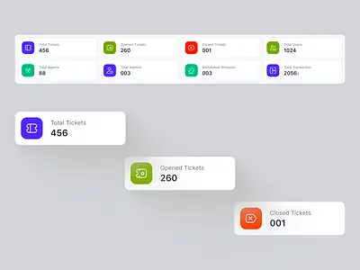KPI Card UI for SaaS Dashboard - Ticky Admin UX Design admin ui branding component dashboard dashboard design design design system kpi card minimal modern ui panze studio product product design saas saas dashboard sales dashboard ticket management dashboard ui ui design web design