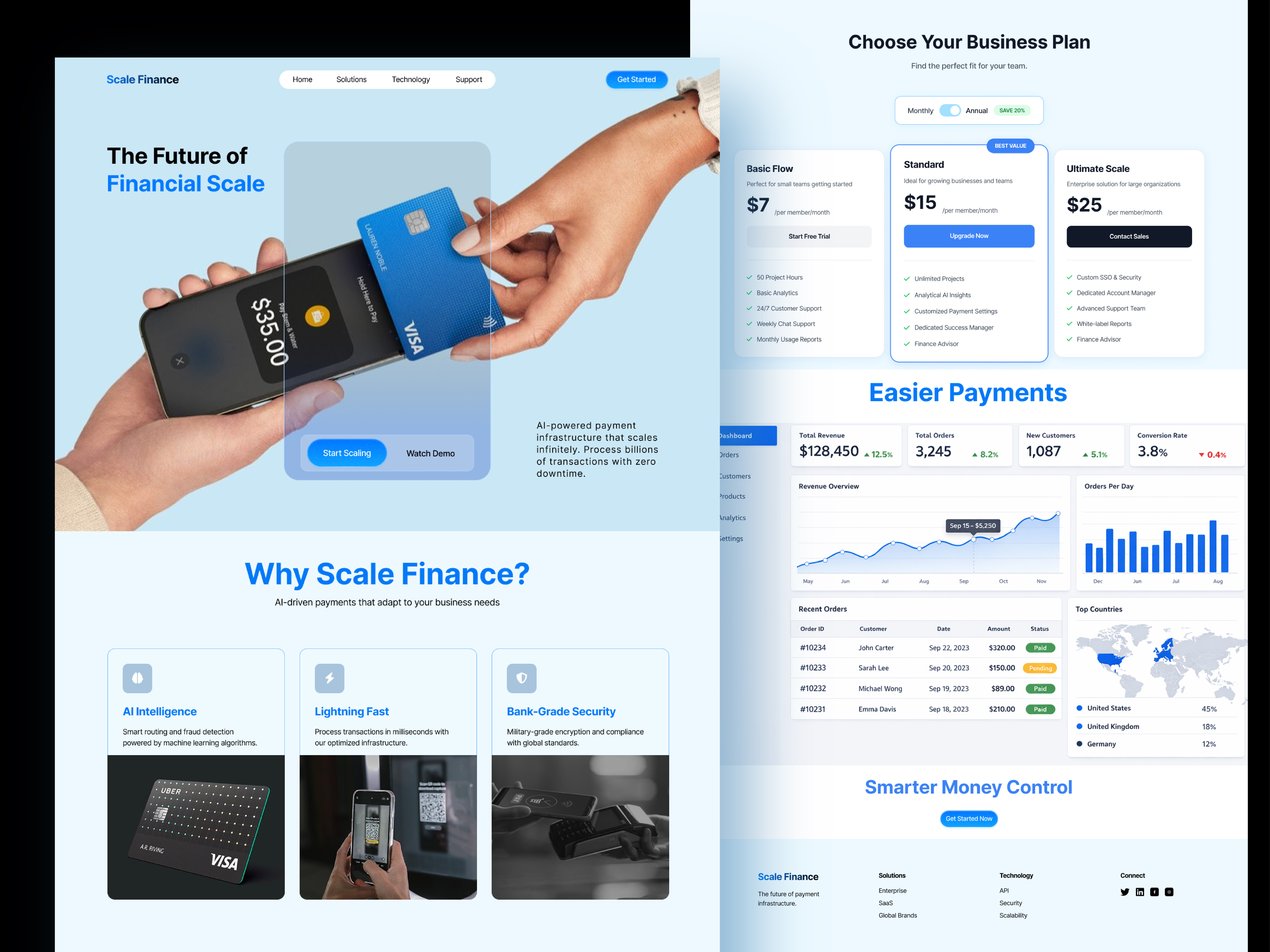 Example of Saa S Fintech Web Design & UI