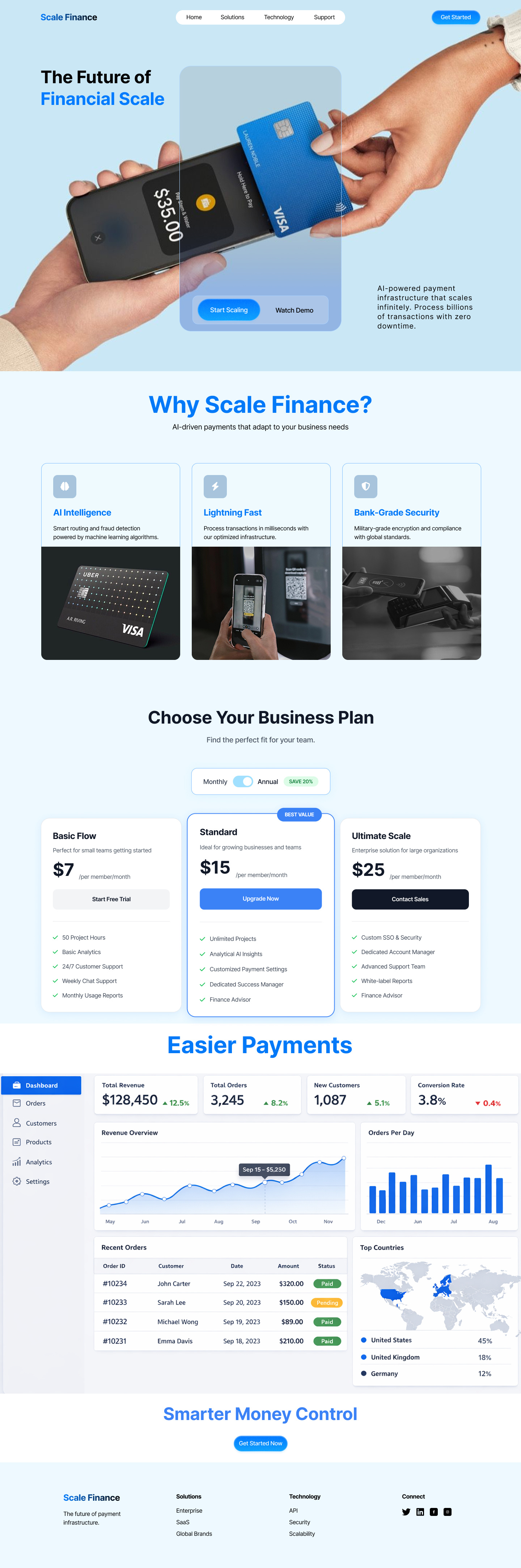 Example of Saa S Fintech Web Design & UI