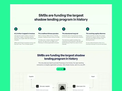 Aria - Process Flow Animation Concept animated prototype digital product homepage interaction design landing page marketing page micro interaction motion design product marketing product website prototype saas saas platform saas product software as a service tech startup ui animation web design web ui website design