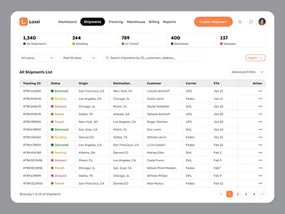 Logistics Dashboard admin dashboard analytics dashboard cargo dashboard dashboard design dashboard ui datavisualization dribbble dribbble design freight logistics logistics dashboard saas dashboard saas design shipment tracking warehouses