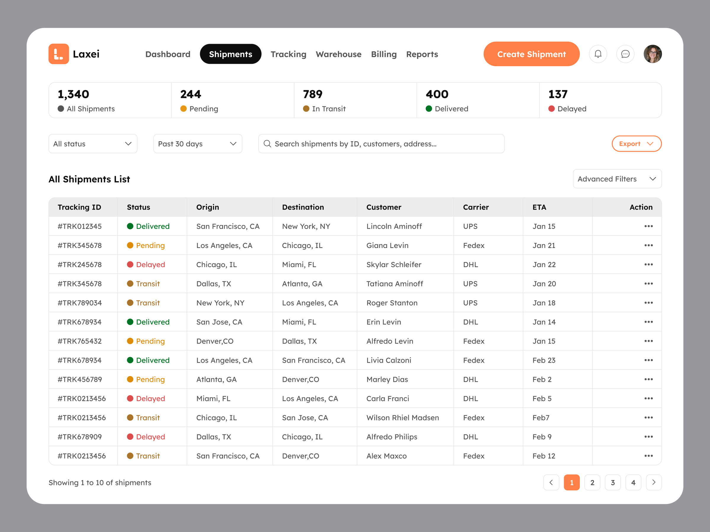 Example of Premium Dashboard Design