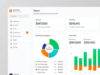 Financial Dashboard UI for Business Expense Management analytics dashboard charts dashboard design data visualization finance dashboard fintech ui product design saas dashboard ui design ux design web app design
