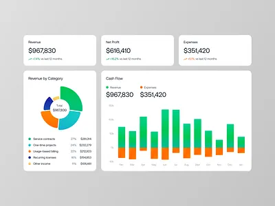 Modular Finance Dashboard UI Components analytics dashboard dashboard components data visualization finance app fintech ui product design saas design ui system ux ui web app ui