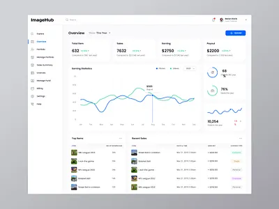 ImageHub – Creator Analytics Dashboard 📸 appdesign dashboard designinspiration saas ui uiux ux ux design webdesign