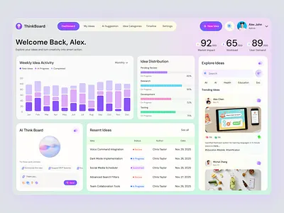Idea Tracking & Analytics Dashboard admin dashboard ai dashboard analytics dashboard dashboard design dashboard ui data visualization idea management modern ui productivity dashboard revenue dashboard saas design sales dashboard startup dashboard ui design user interface web app design